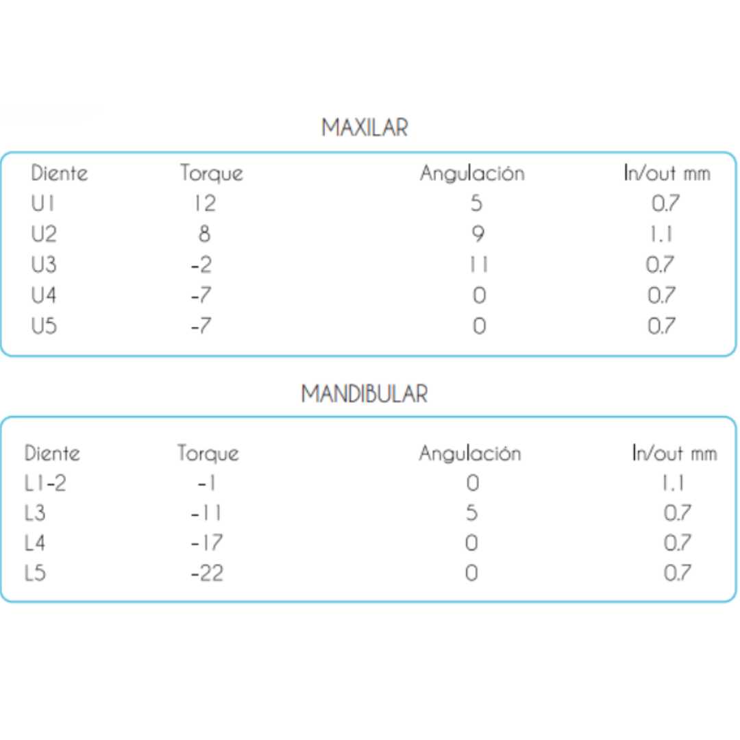 Caso de brackets Trumpet 3B Orthodontics